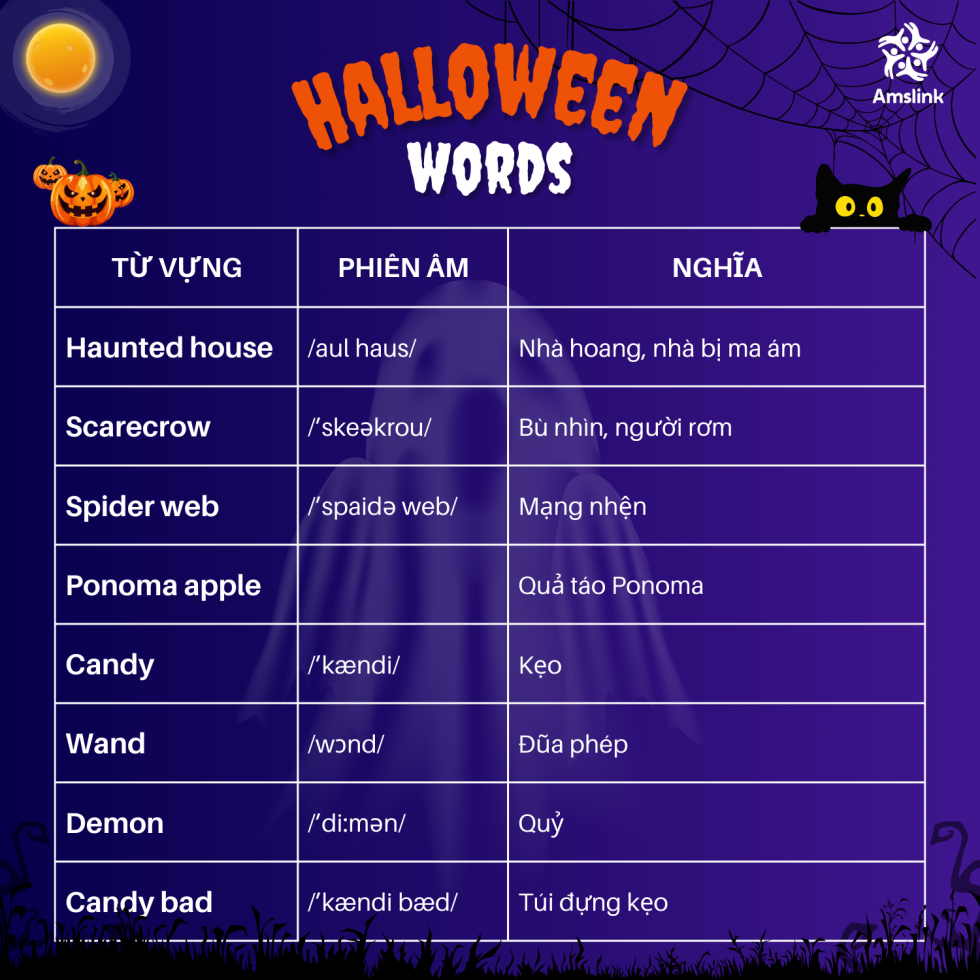 Bộ từ vựng tiếng Anh chủ đề Halloween thông dụng nhất (ảnh 2)