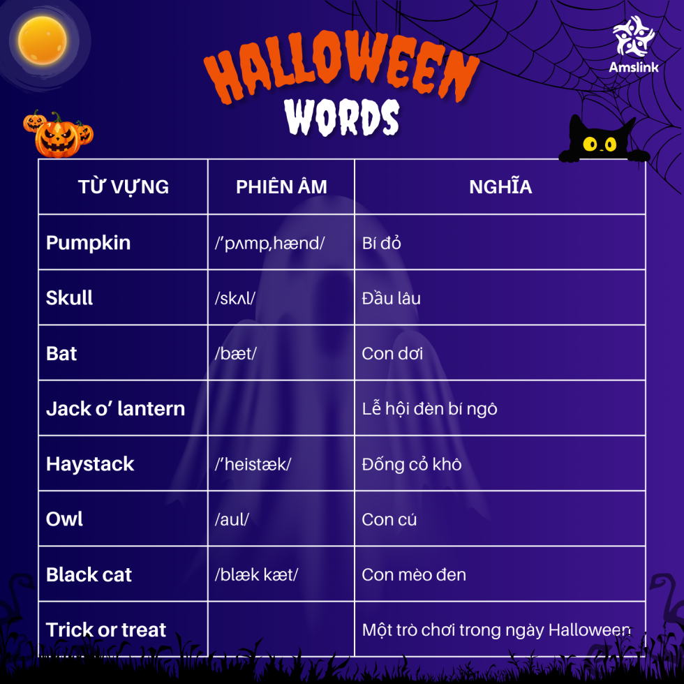 Bộ từ vựng tiếng Anh chủ đề Halloween thông dụng nhất (ảnh 1)