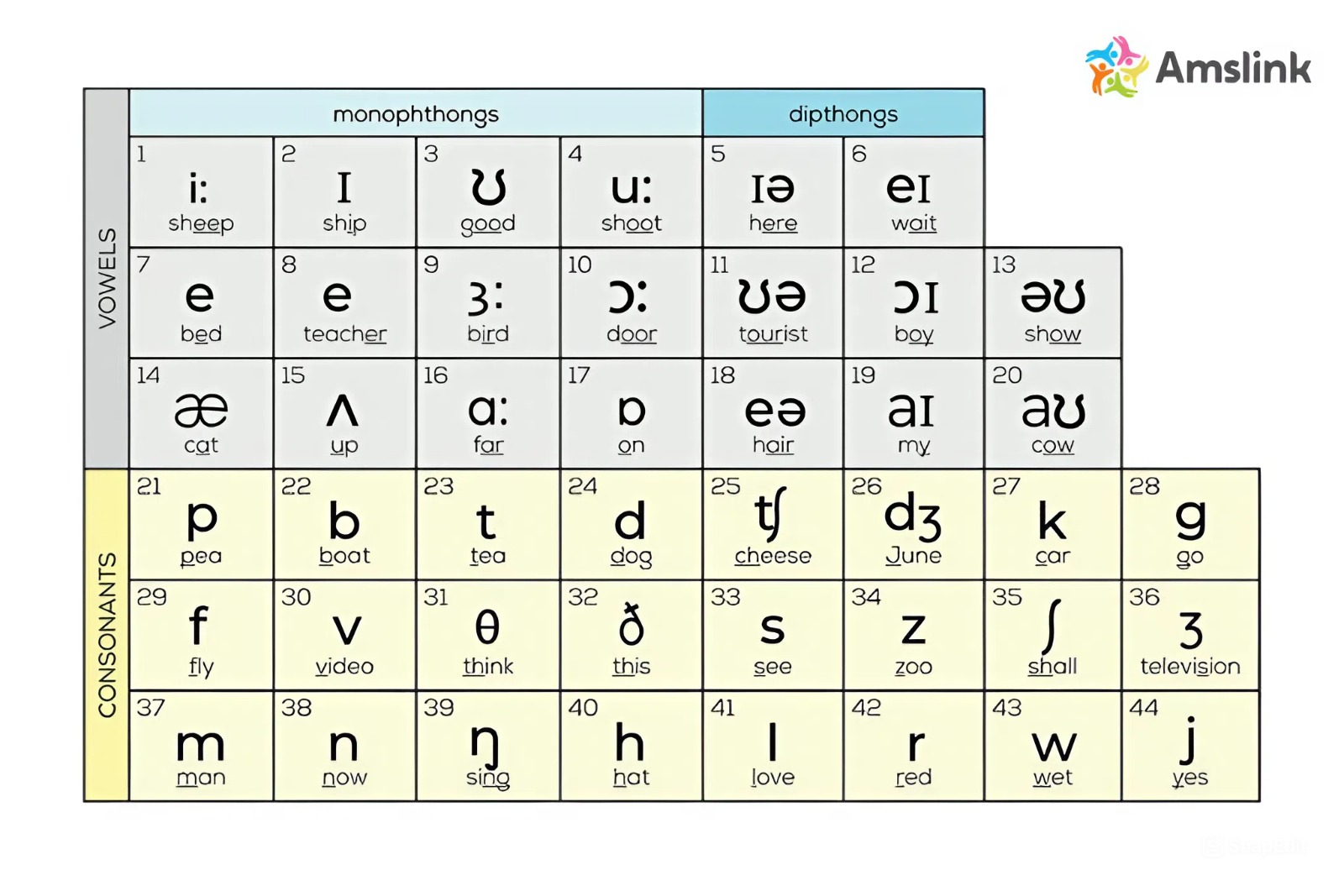 Bảng phiên âm tiếng Anh IPA cần nắm vững để phát âm chuẩn