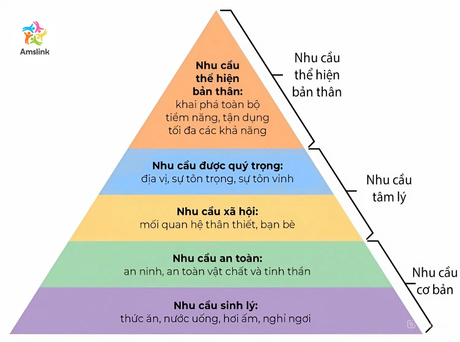 Tháp nhu cầu Maslow
