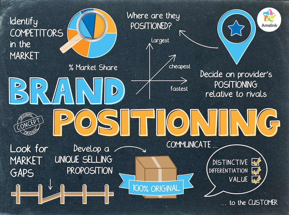 Định vị thương hiệu giúp doanh nghiệp kinh doanh giáo dục truyền thông có chiều sâu