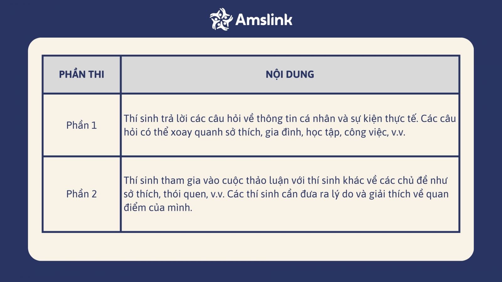 Speaking là phần thi đánh giá khả năng giao tiếp của thí sinh 