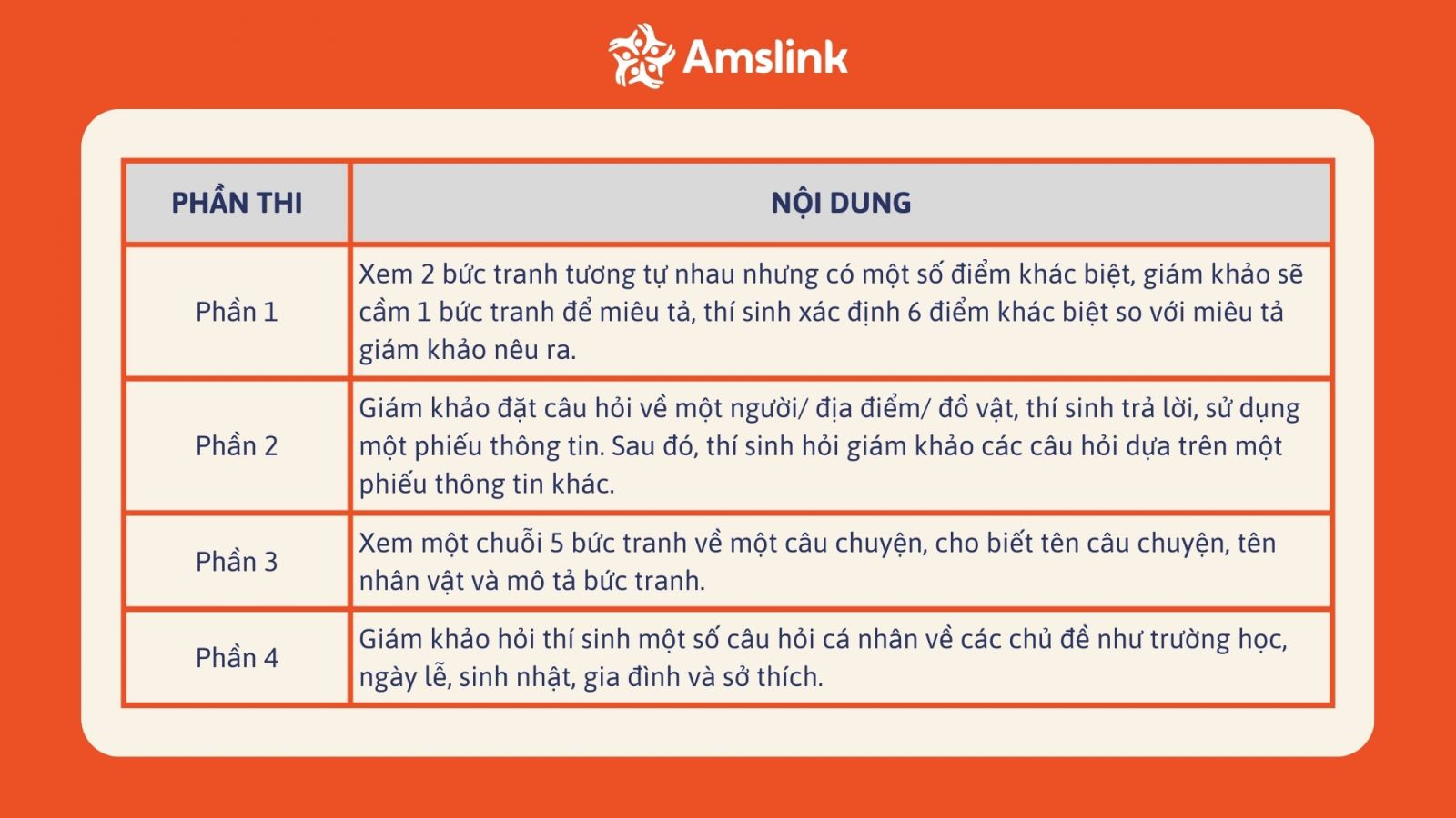 Phần thi Speaking tập trung vào kể chuyện theo tranh và diễn đạt ý tự nhiên