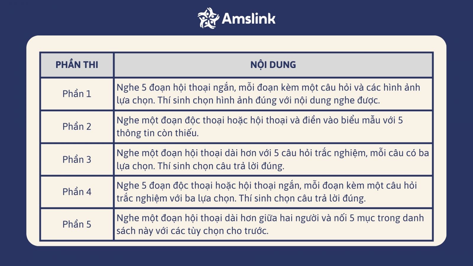 Cấu trúc phần thi Listening của bài thi Cambridge cấp độ KET