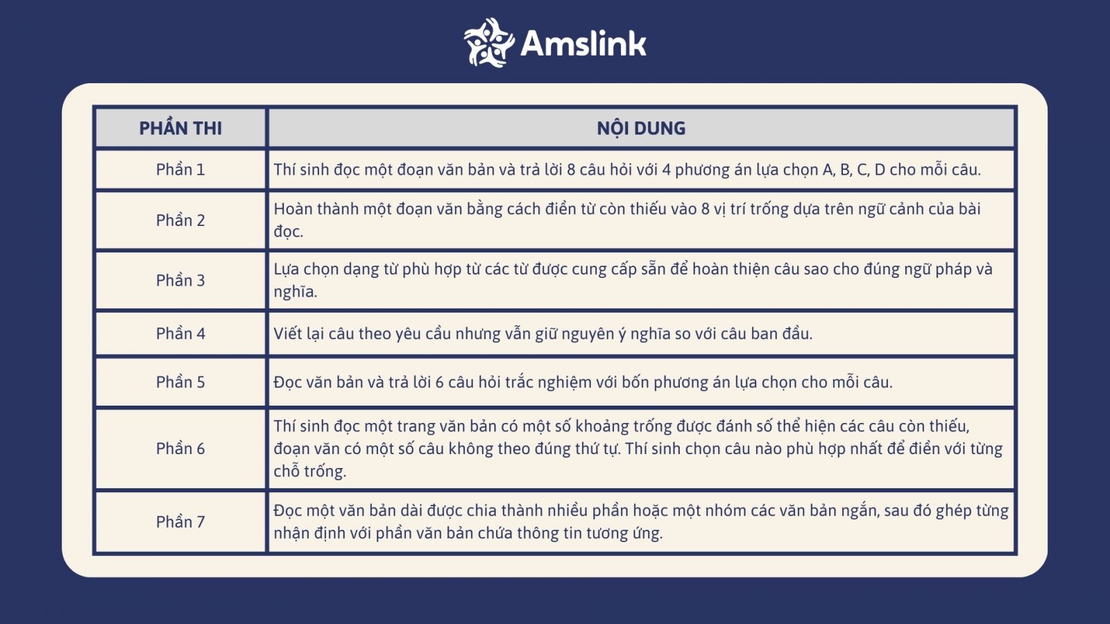 Phần thi Reading đánh giá khả năng đọc hiểu nhiều dạng văn bản