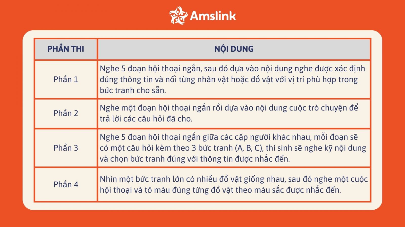 Cấu trúc phần thi Listening của bài thi Cambridge cấp độ Starters