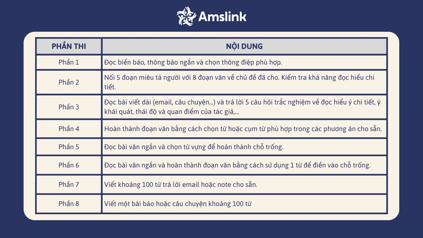 Cấu trúc phần thi Reading & Writing trong bài thi Cambridge cấp độ PET