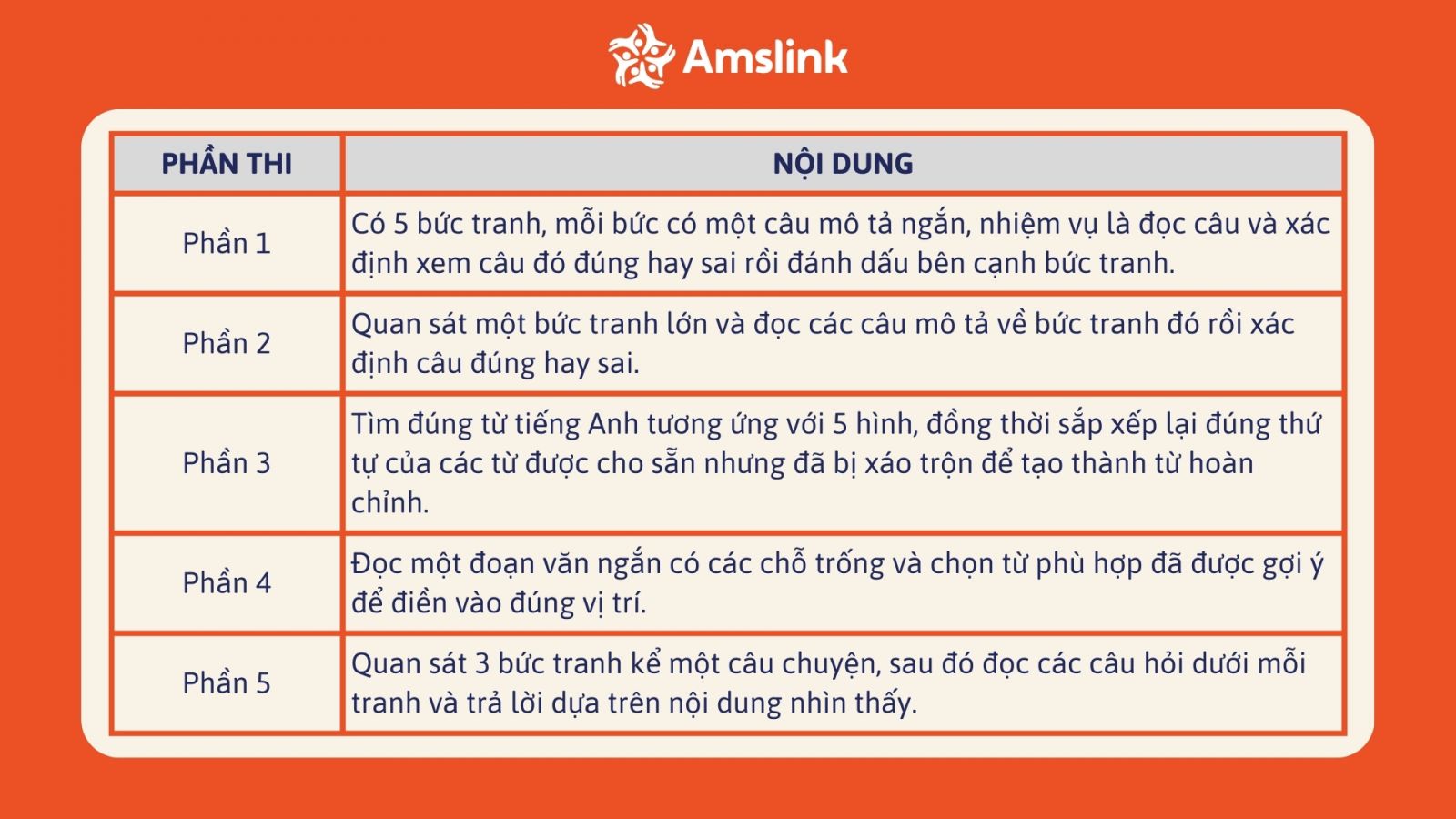 Phần Reading & Writing giúp thí sinh làm quen với câu đơn và từ vựng nền tảng