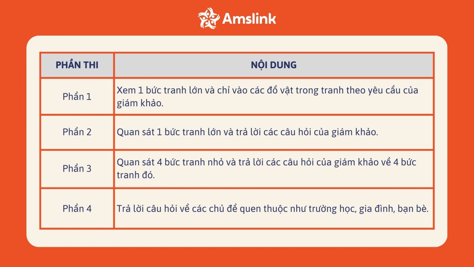 Phần thi Speaking trong bài thi Cambridge với các câu hỏi đơn giản