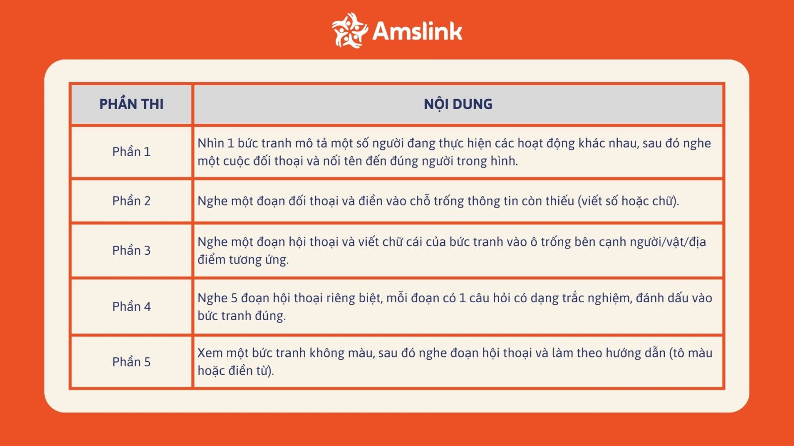 Cấu trúc phần Listening với 5 phần và các dạng bài khác nhau