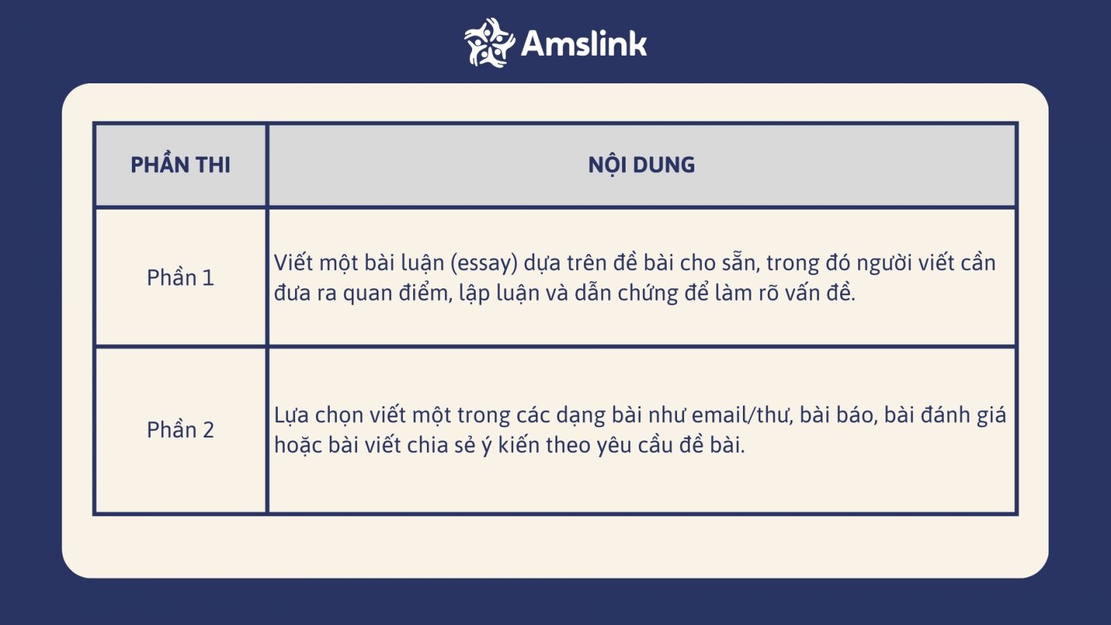 Phần thi Writing trong bài thi Cambridge FCE bao gồm 2 phần
