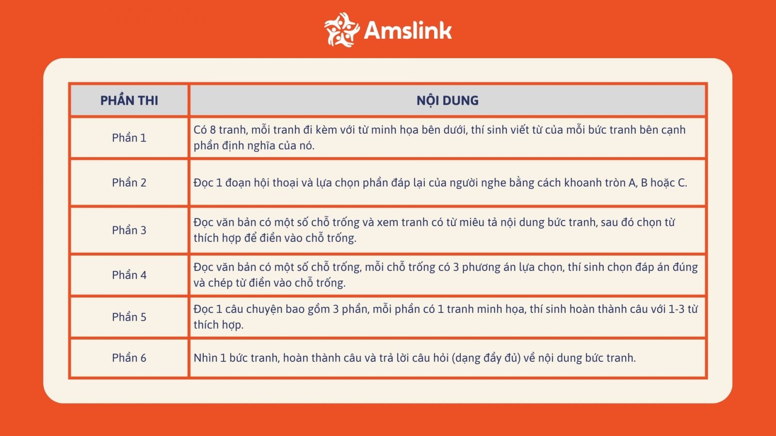 Cấu trúc phần thi Reading & Writing trong bài thi Cambridge cấp độ Movers