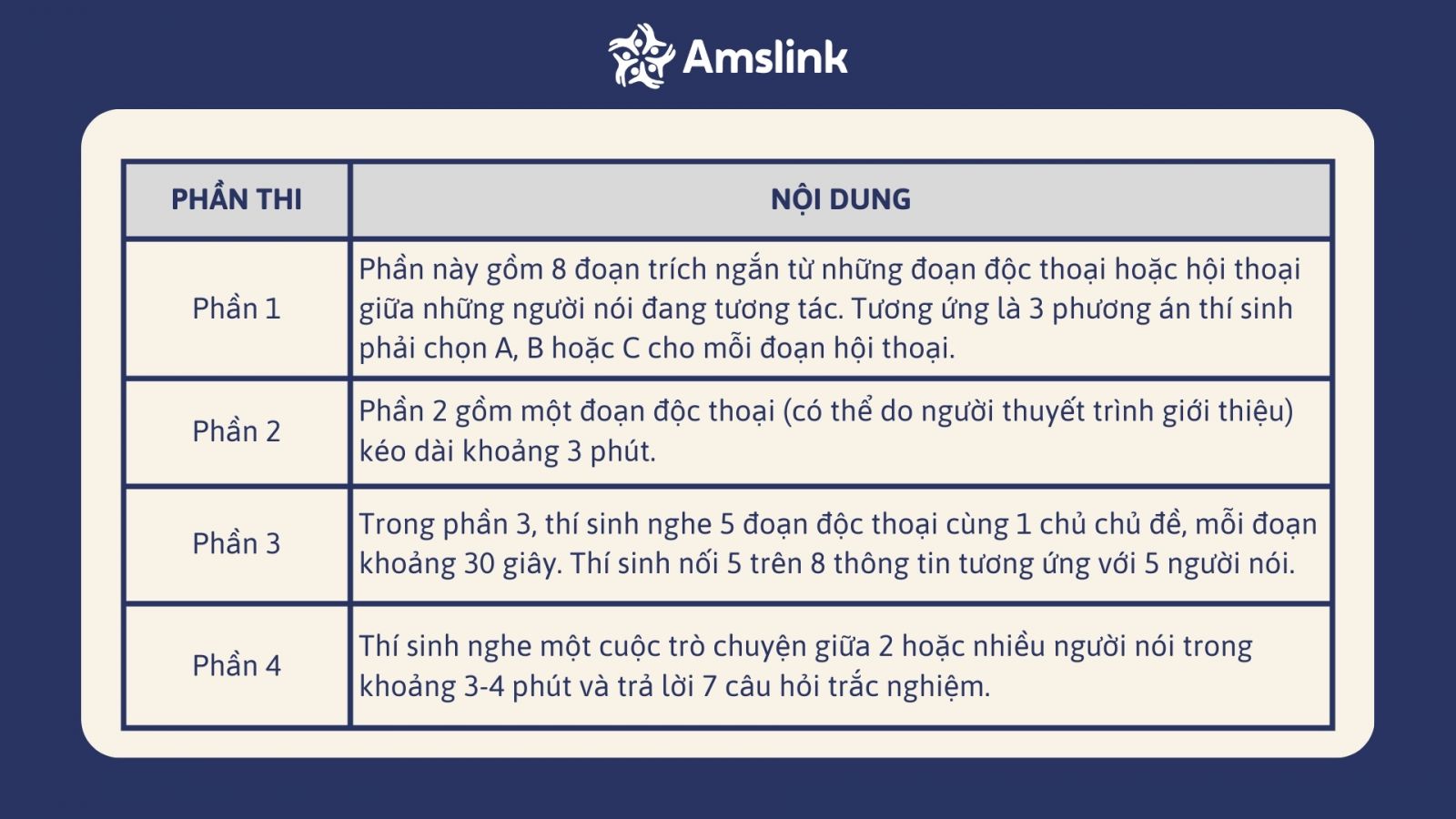 Phần Listening của bài thi FCE đánh giá khả năng nghe hiểu trong nhiều bối cảnh