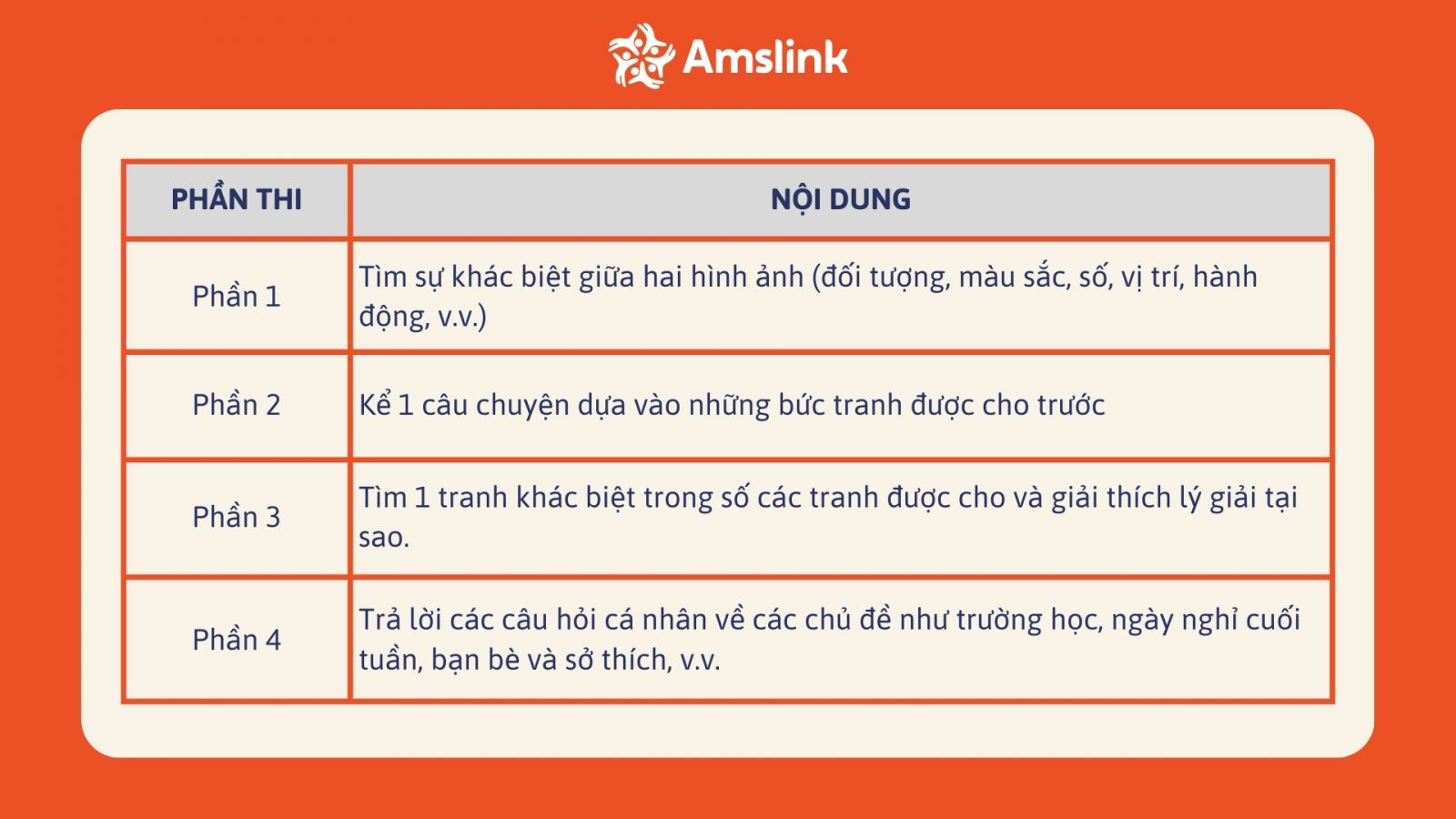 Speaking gồm 4 phần thi khác nhau với các câu hỏi tương tác