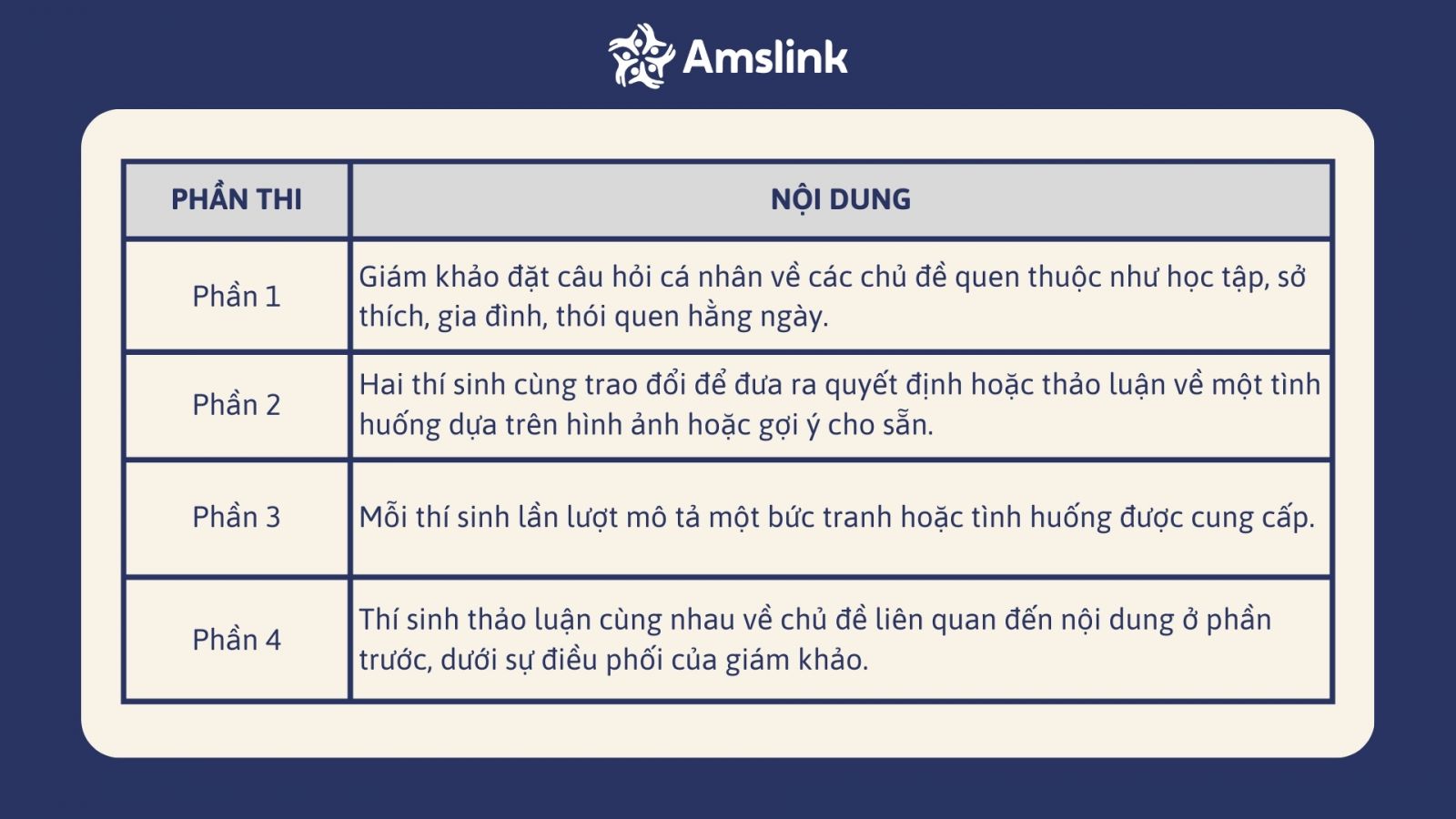 Speaking kiểm tra theo cặp 2 thí sinh để đánh giá khả năng tương tác