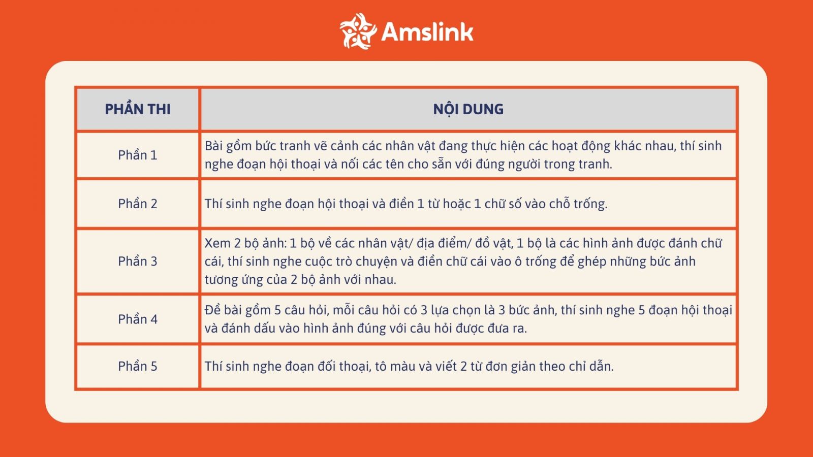 Phần Listening kiểm tra khả năng nghe hiểu thông tin chi tiết