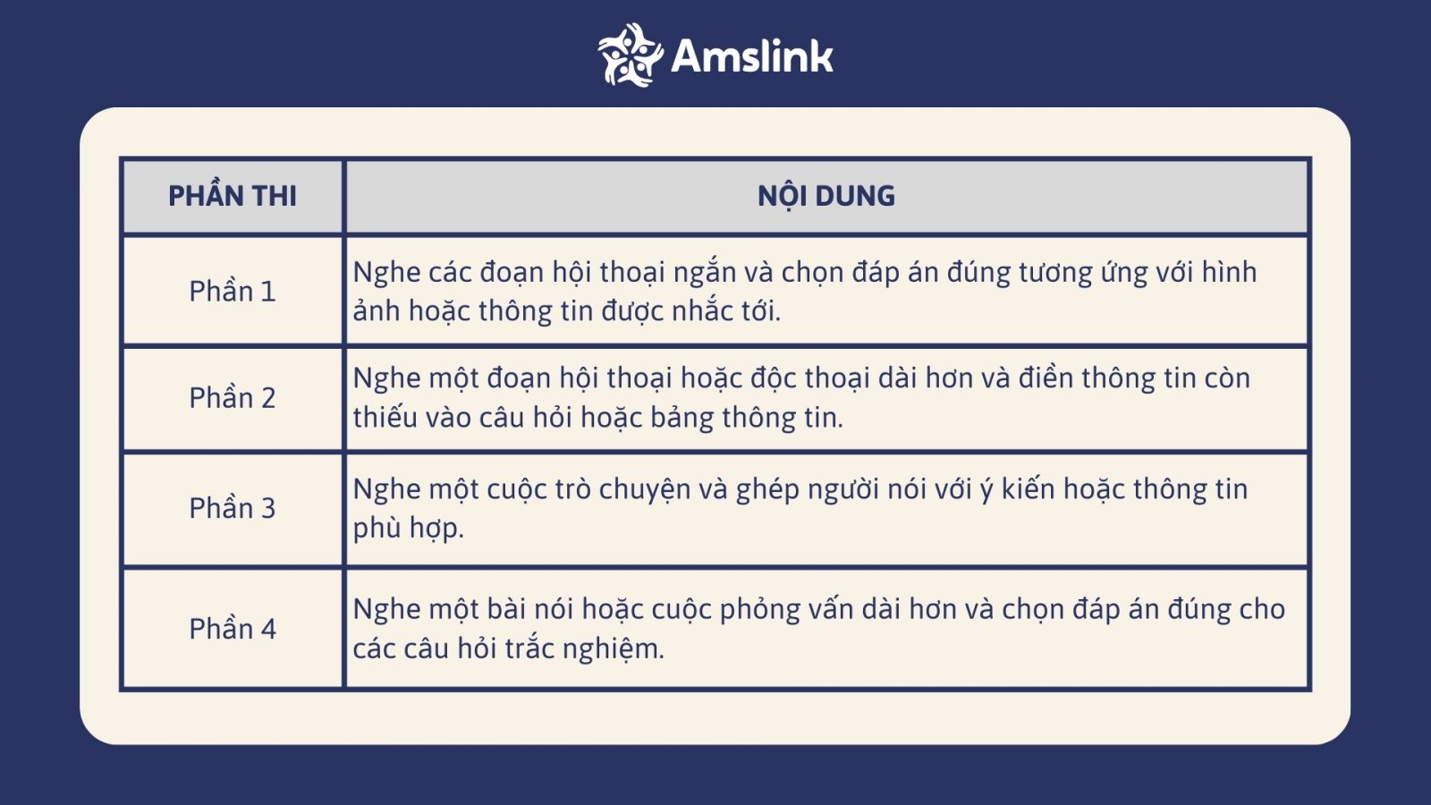 Phần Listening của cấp độ PET gồm 4 phần thi chính