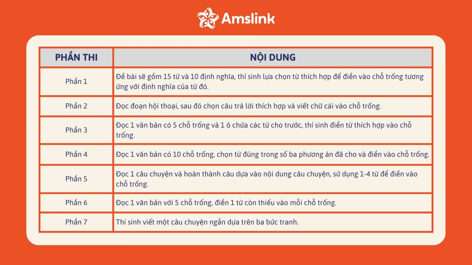 Phần thi Reading & Writing đánh giá khả năng đọc và viết nhiều dạng văn bản