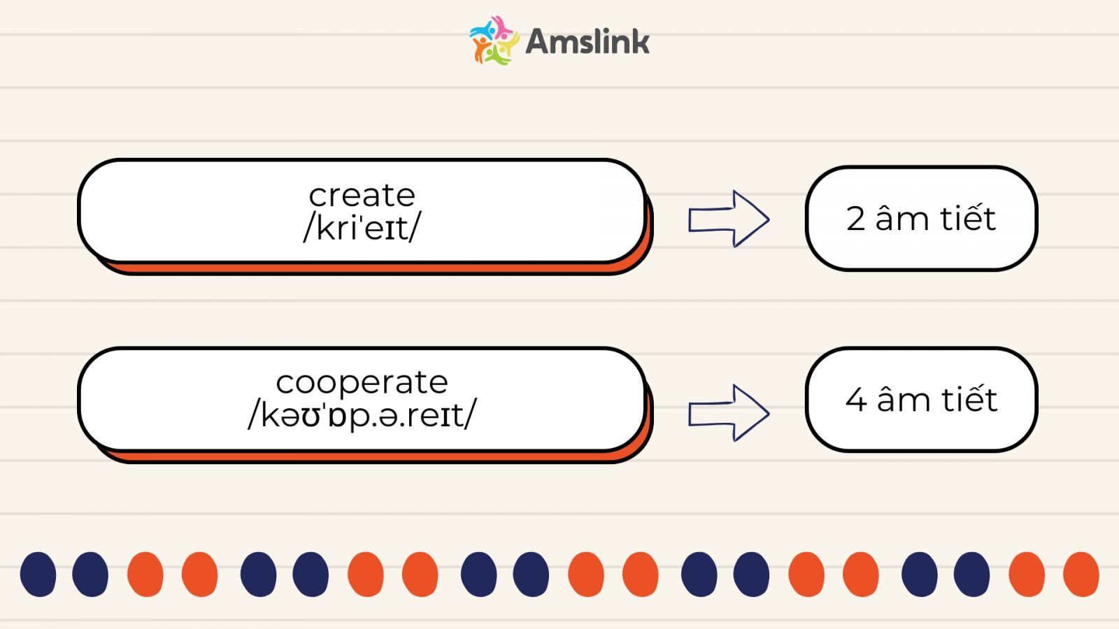 Hai nguyên âm đứng liền vẫn được tách thành hai âm tiết riêng