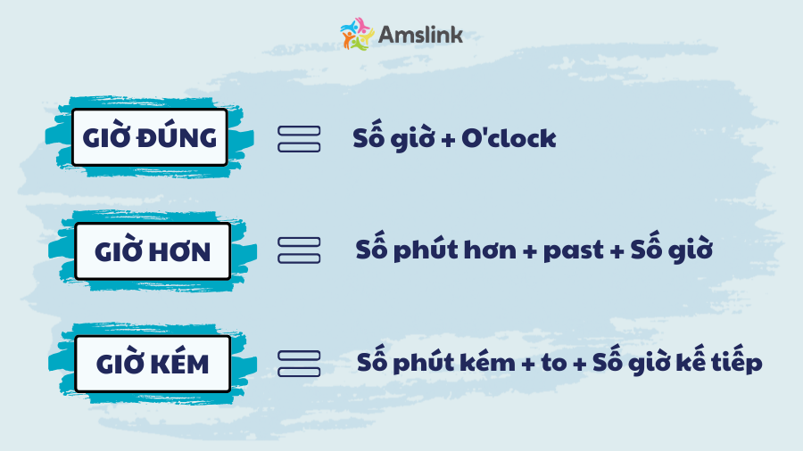 Cách đọc giờ đúng, giờ hơn, giờ kém trong tiếng Anh cho bé