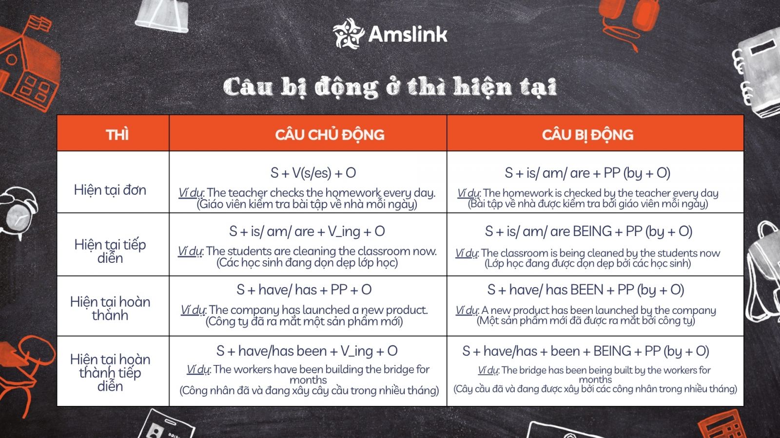 Cách chuyển câu bị động ở thì hiện tại