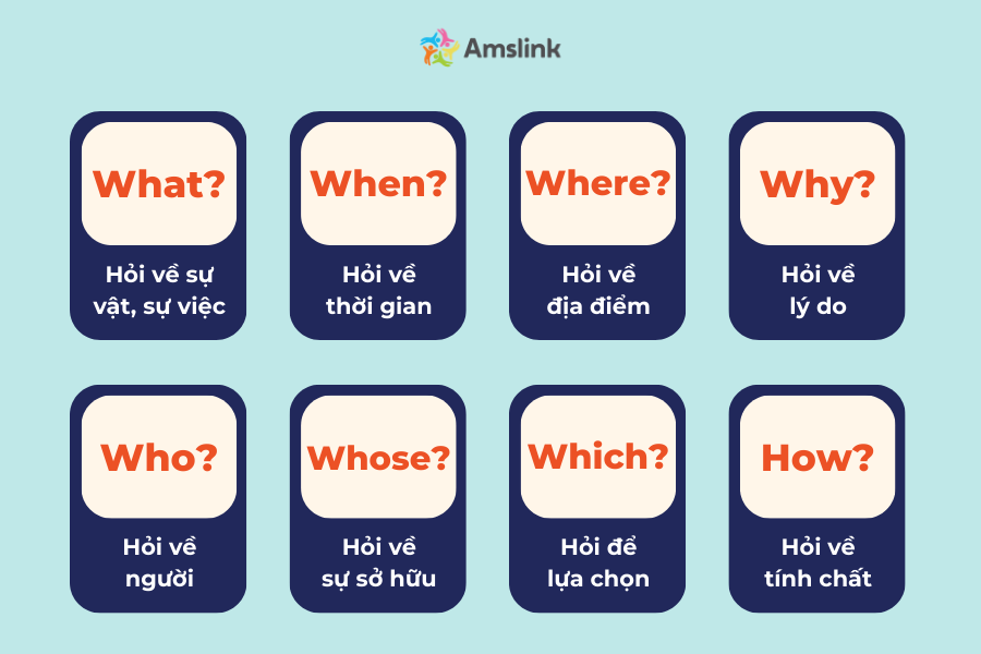 Wh-questions thường có từ để hỏi bắt đầu bằng “Wh”