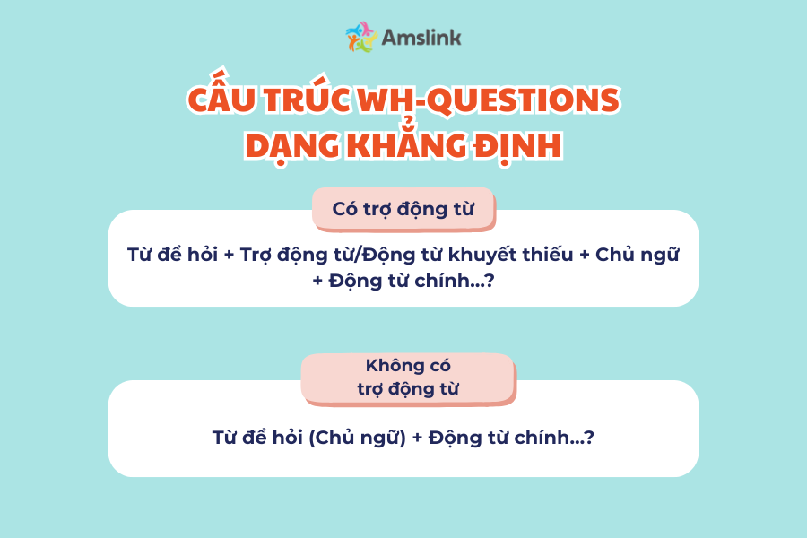 Cấu trúc câu hỏi Wh ở dạng khẳng định trong tiếng Anh lớp 8