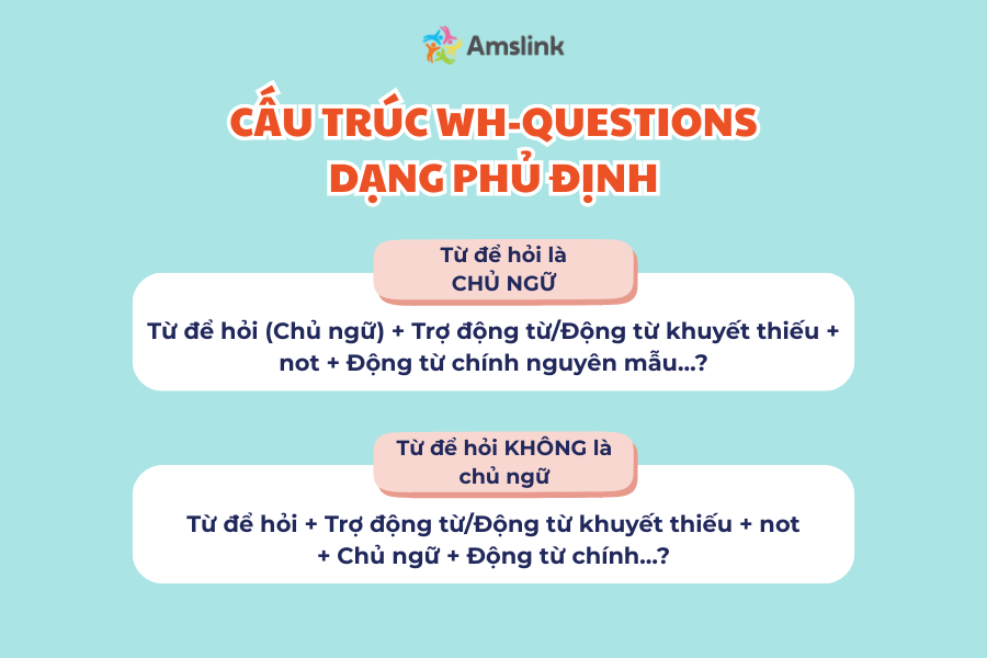 Có 2 loại câu hỏi Wh ở dạng phủ định