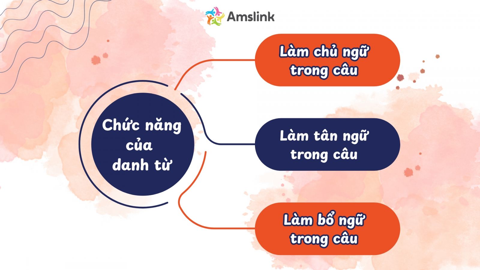 3 chức năng chính của Danh từ con cần nắm vững