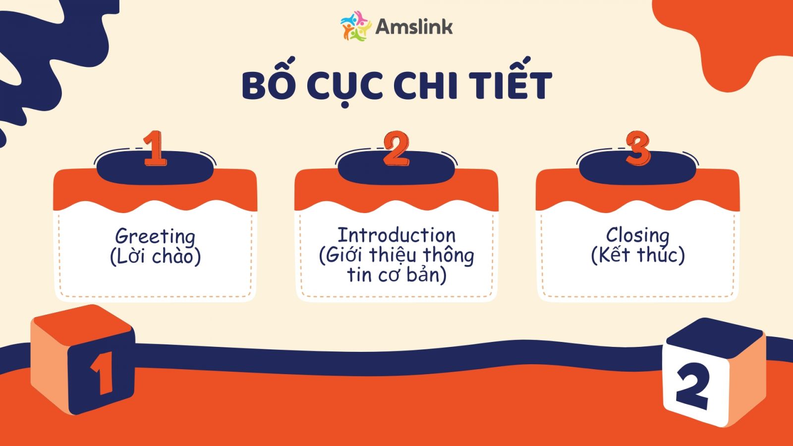 Một bài giới thiệu bản thân sẽ có 3 phần cơ bản