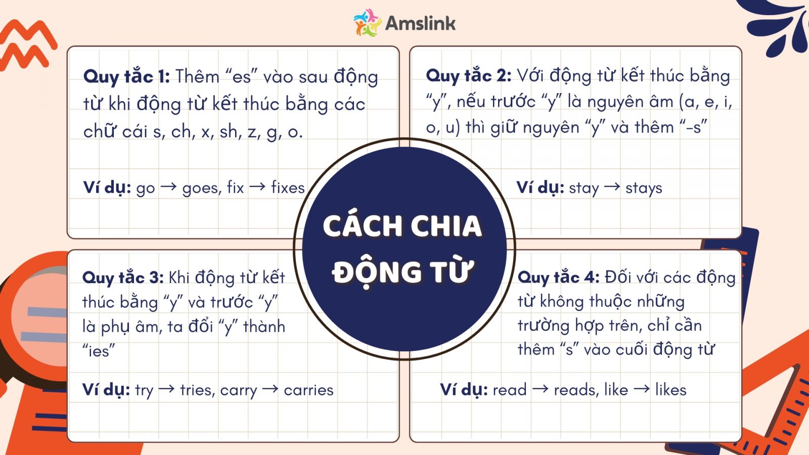 4 quy tắc chia động từ thì hiện tại đơn 
