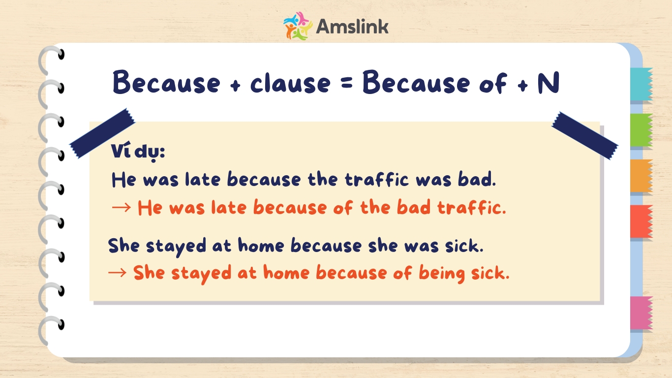 Đây là cấu trúc quen thuộc trong dạng bài viết lại câu