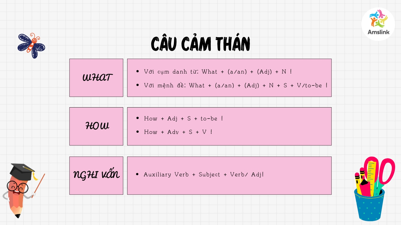 Câu cảm thán trong tiếng Anh 6 dùng để bộc lộ cảm xúc của người nói