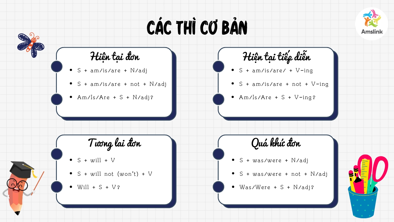 Nắm vững các thì để tự tin khi viết câu hoặc giao tiếp