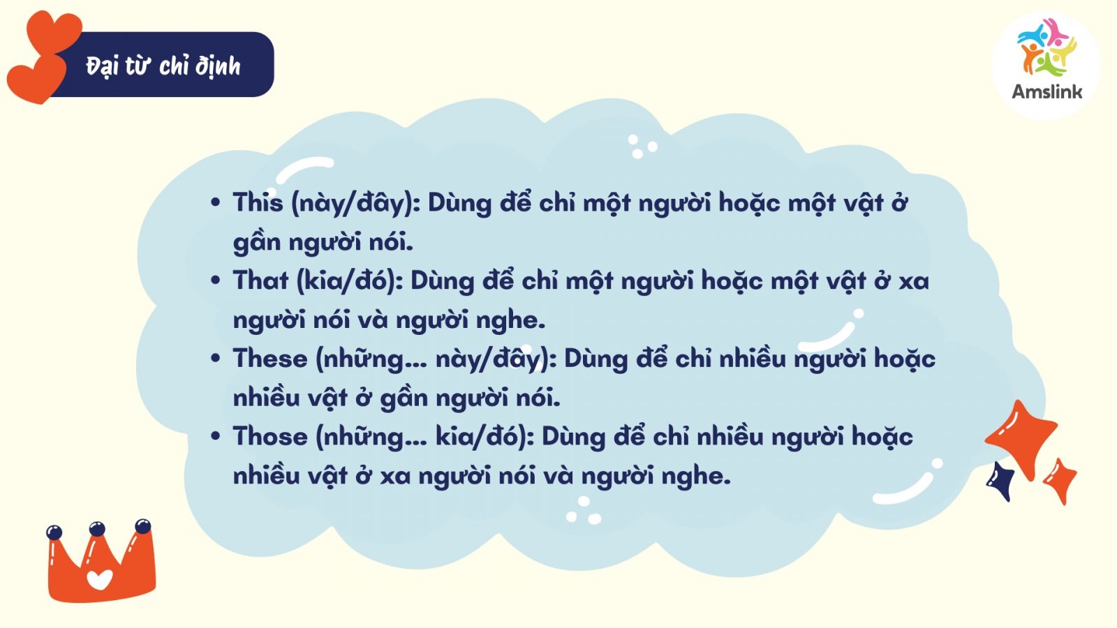 Đại từ chỉ định trong ngữ pháp tiếng Anh lớp 3