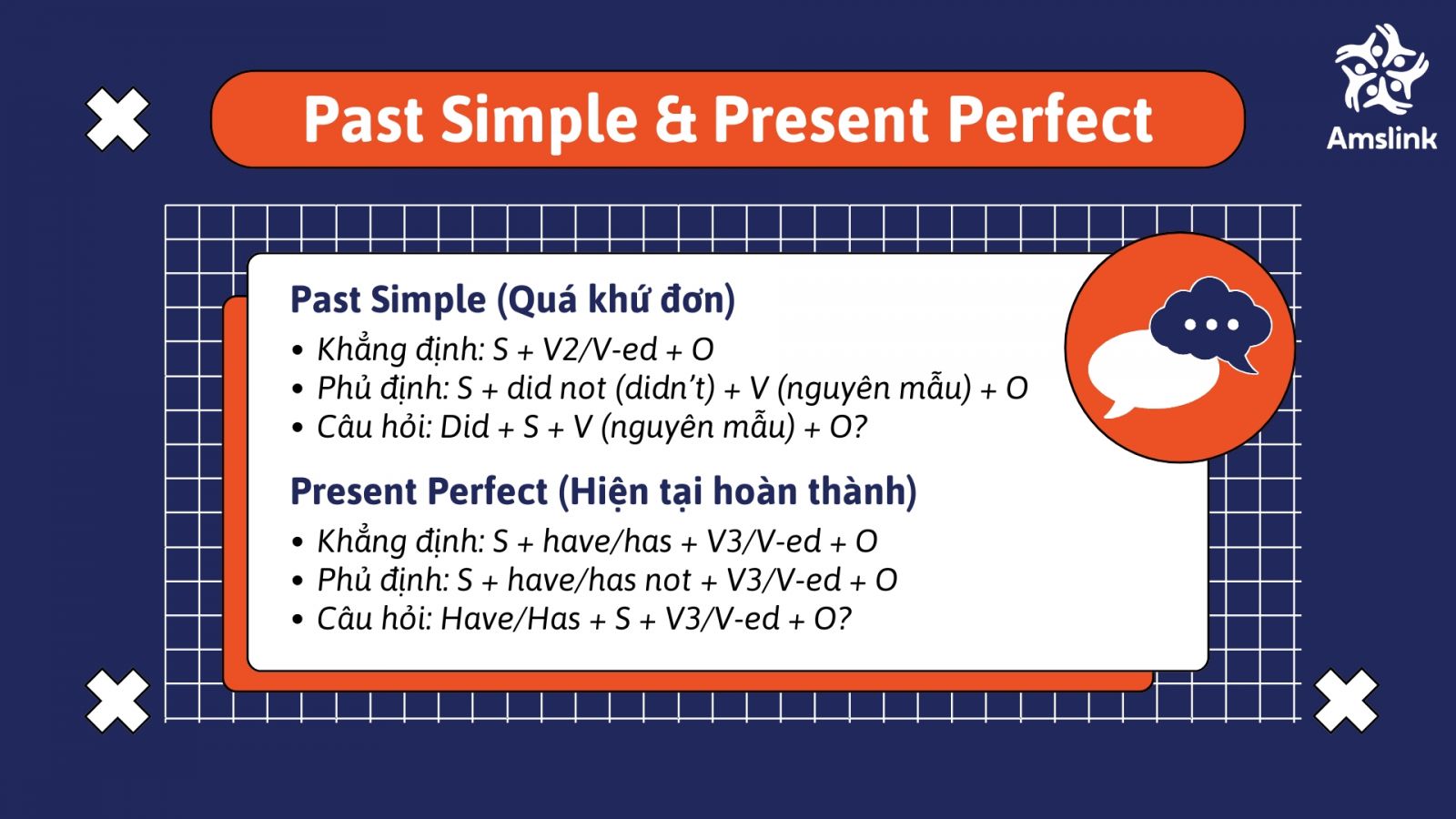 Thì là chủ điểm ngữ pháp quan trọng trong tiếng Anh 11