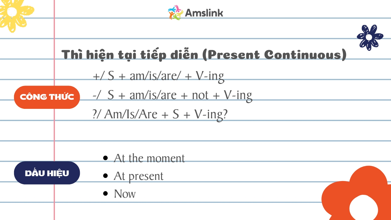 Thì hiện tại tiếp diễn dùng để diễn tả hành động đang xảy ra ngay lúc nói